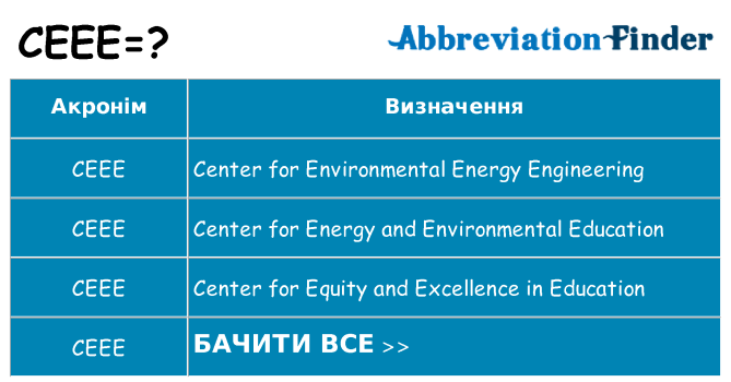 Що ceee означають