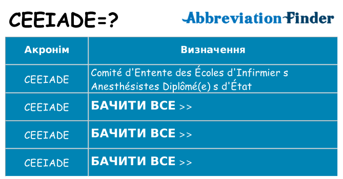 Що ceeiade означають