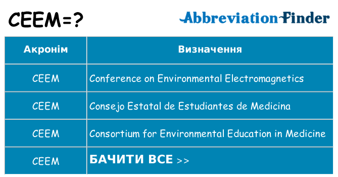 Що ceem означають