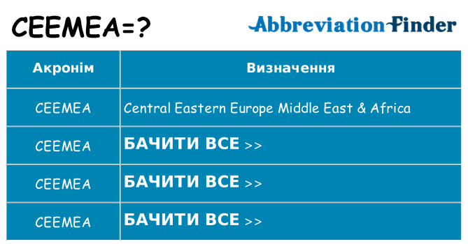 Що ceemea означають