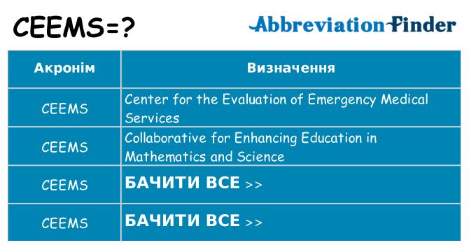 Що ceems означають