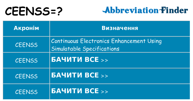 Що ceenss означають