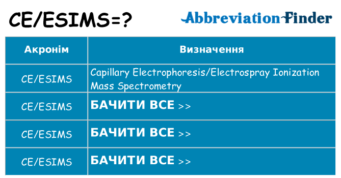 Що ceesims означають