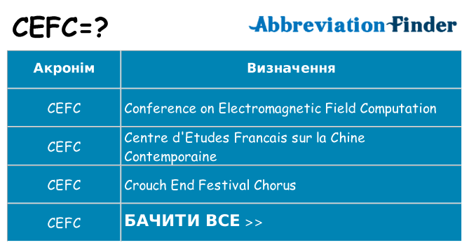 Що cefc означають