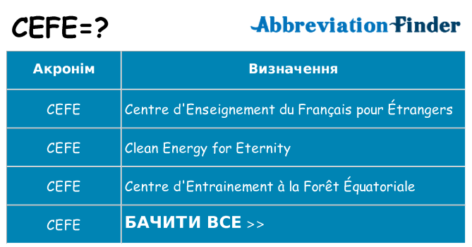 Що cefe означають