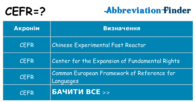 Що cefr означають