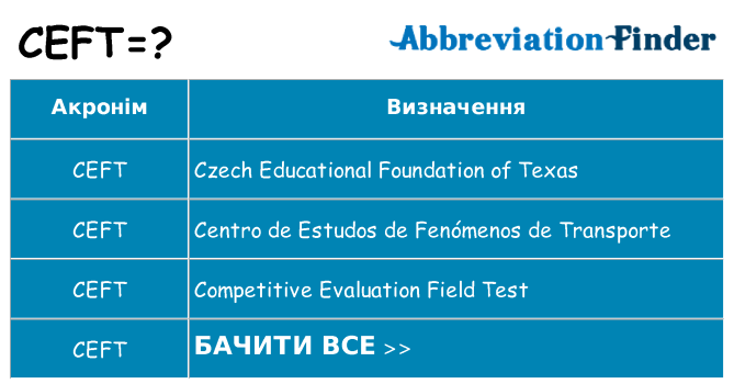 Що ceft означають