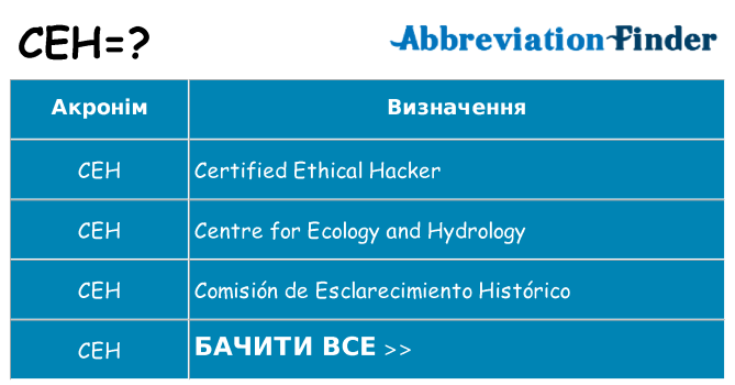 Що ceh означають