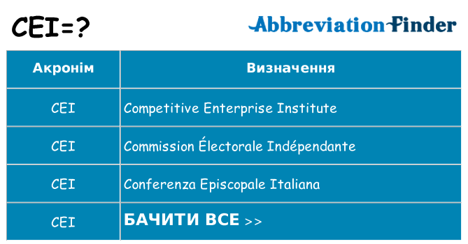 Що cei означають