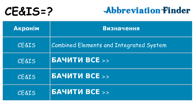 Що ceis означають