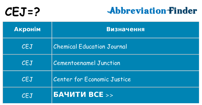 Що cej означають