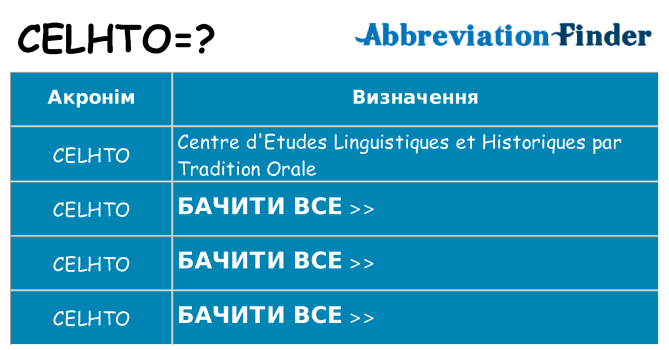Що celhto означають