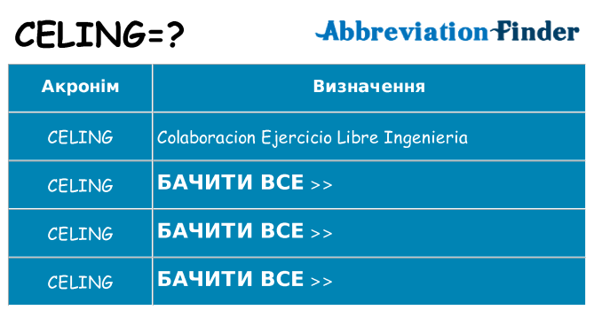 Що celing означають