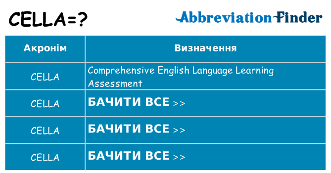 Що cella означають
