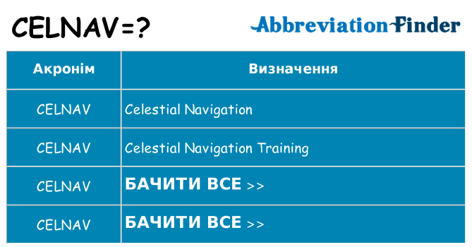 Що celnav означають