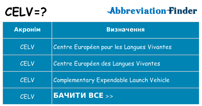 Що celv означають