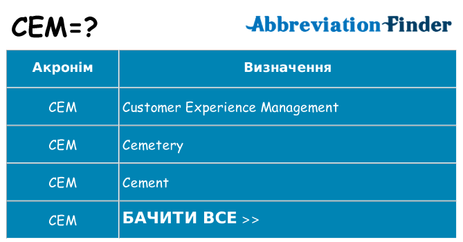 Що cem означають