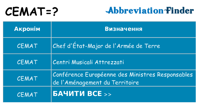 Що cemat означають