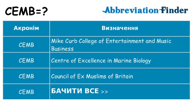 Що cemb означають