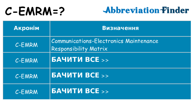 Що c-emrm означають