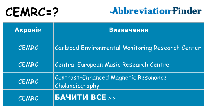 Що cemrc означають
