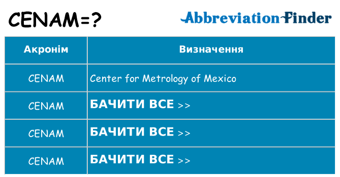 Що cenam означають