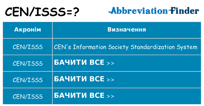 Що cenisss означають