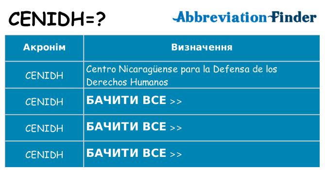 Що cenidh означають