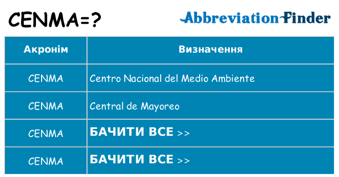 Що cenma означають