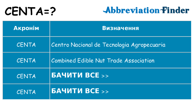 Що centa означають