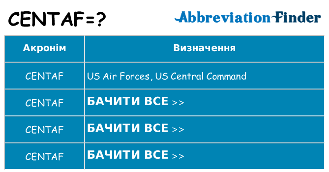Що centaf означають