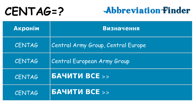 Що centag означають
