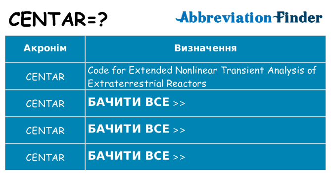 Що centar означають