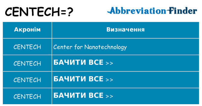 Що centech означають