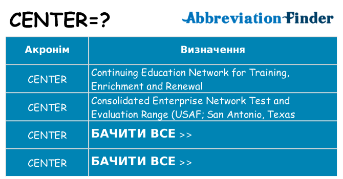 Що center означають