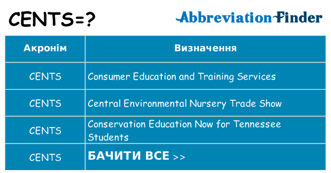 Що cents означають