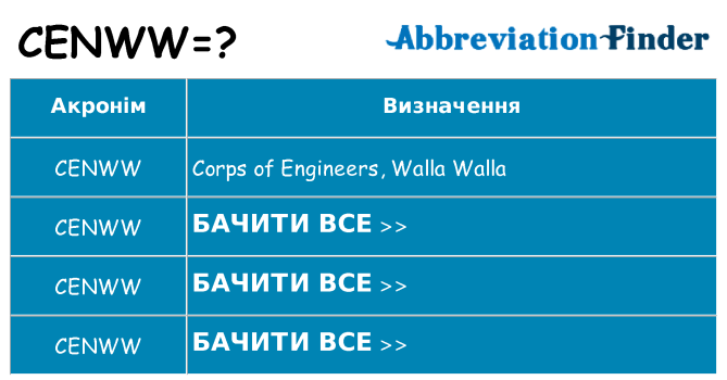 Що cenww означають