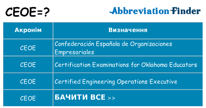 Що ceoe означають