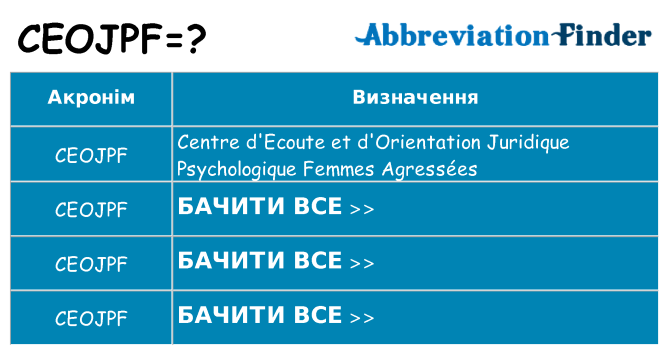 Що ceojpf означають