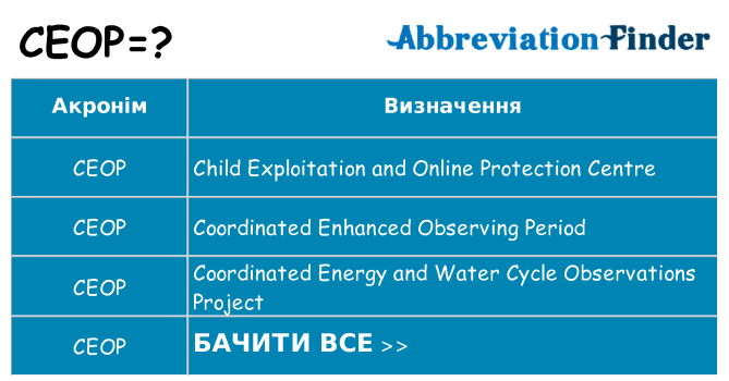 Що ceop означають