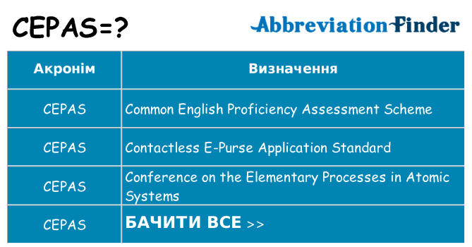 Що cepas означають
