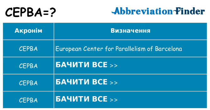 Що cepba означають