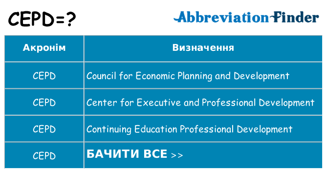 Що cepd означають