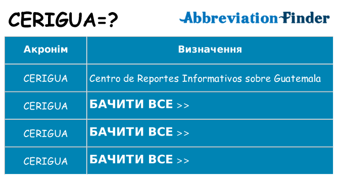 Що cerigua означають