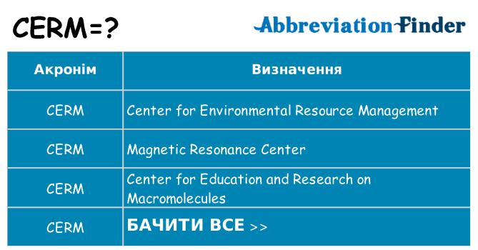 Що cerm означають