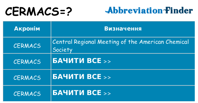 Що cermacs означають
