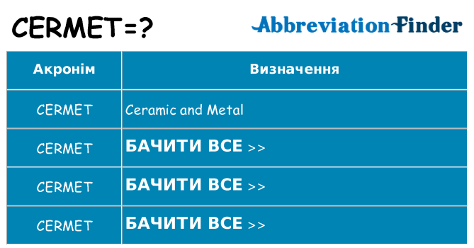Що cermet означають