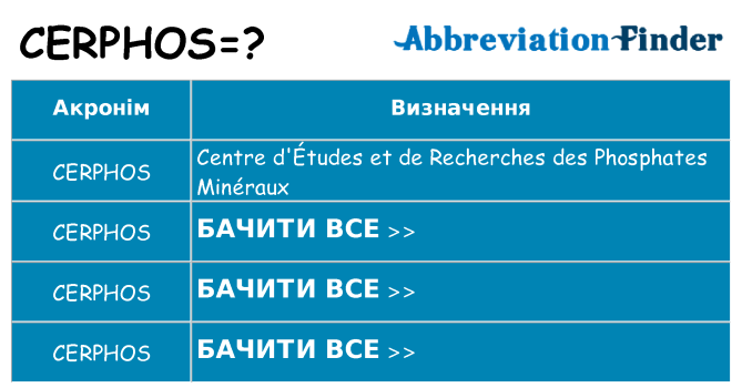 Що cerphos означають