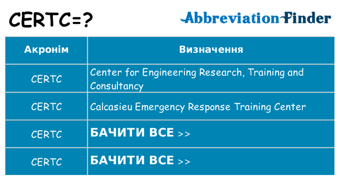 Що certc означають
