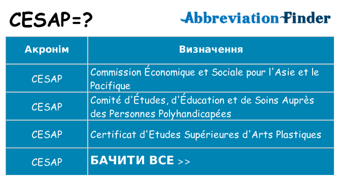 Що cesap означають